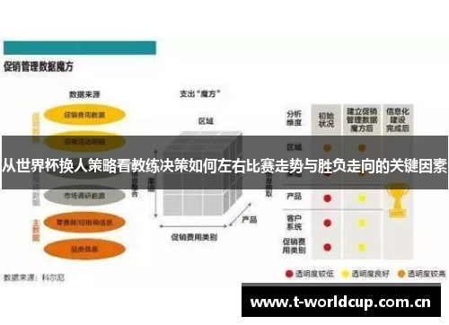 从世界杯换人策略看教练决策如何左右比赛走势与胜负走向的关键因素 从世界杯换人策略看教练决策如何左右比赛走势与胜负走向的关键因素