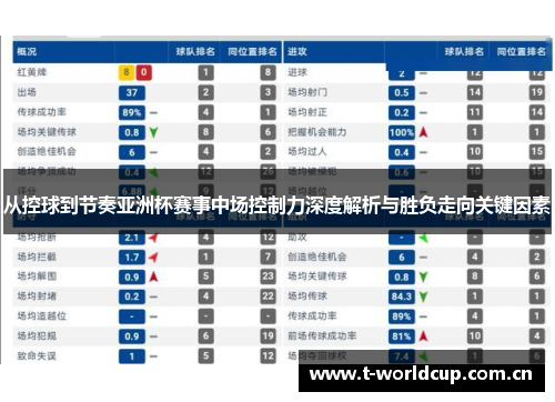 从控球到节奏亚洲杯赛事中场控制力深度解析与胜负走向关键因素 从控球到节奏亚洲杯赛事中场控制力深度解析与胜负走向关键因素